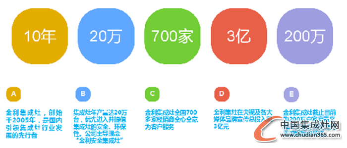 王者歸來！吉林省白山市丁總再次攜手金利集成灶共創(chuàng)輝煌！