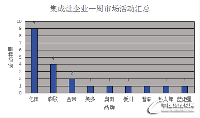 【周匯總】開年大戲，看集成灶行業(yè)風(fēng)起云涌哪家強