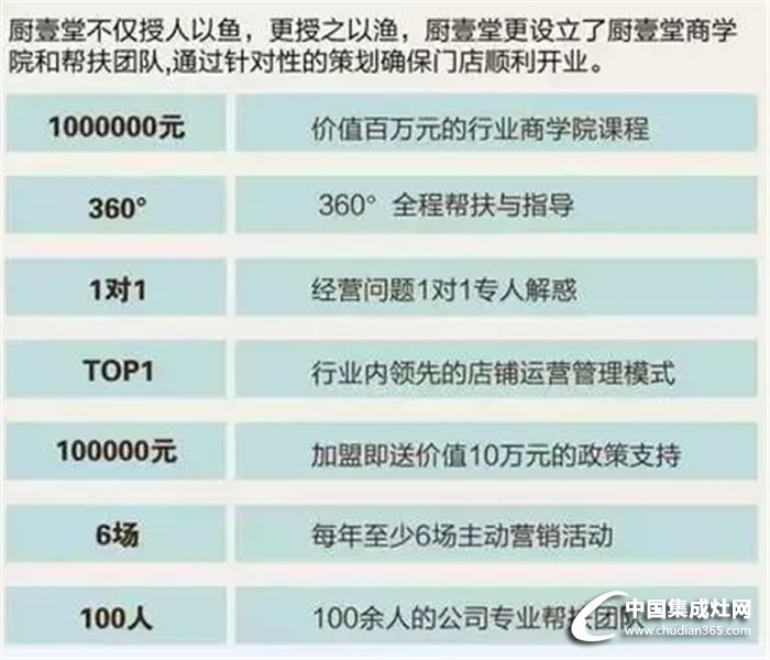 廚壹堂“勢(shì)不可擋”大型主題招商峰會(huì)倒計(jì)時(shí)！你還在等什么？