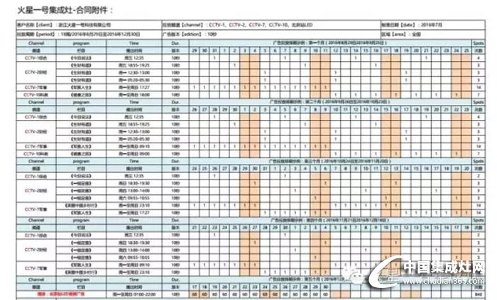 火星一號(hào)再度攜手CCTV，再次登頂品牌新高度