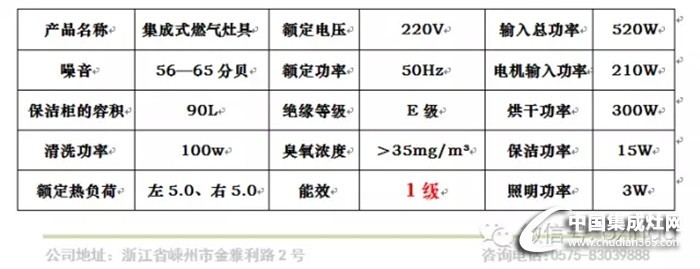 柏信集成灶，眾多款式介紹一覽