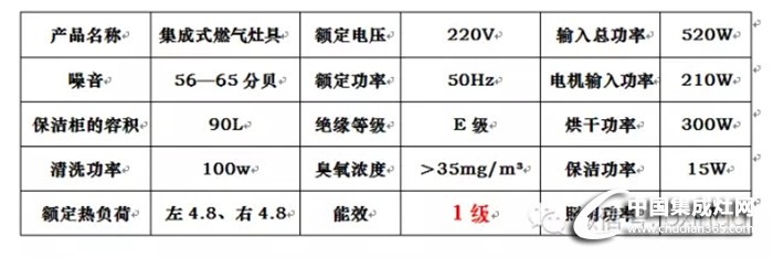 柏信集成灶，眾多款式介紹一覽