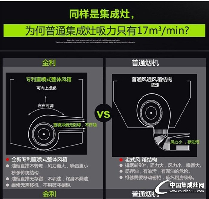 金利集成灶受歡迎的秘訣是什么？看這邊！