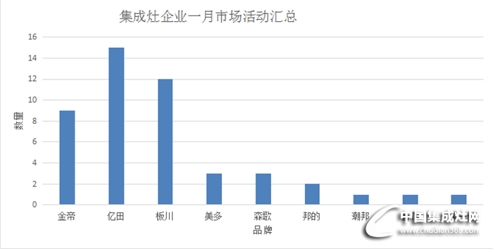 【終端精彩】“金九銀十”，看集成灶市場將火熱蓋過秋意！