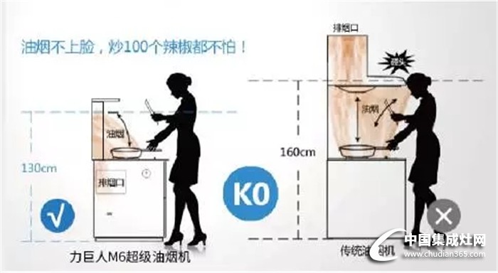 小雪氣節(jié)，力巨人超級(jí)油煙機(jī)用心關(guān)注您的健康