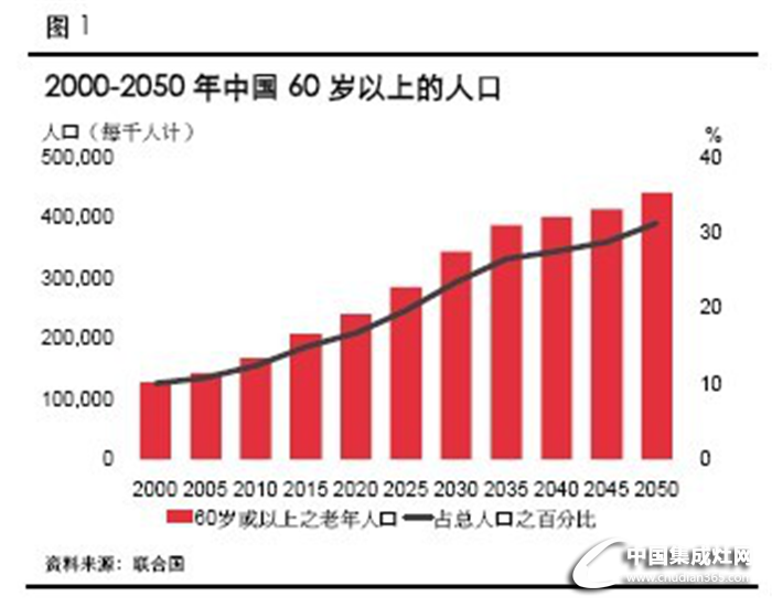 年輕人老年人統(tǒng)統(tǒng)不在話下，柏信引領(lǐng)健康新風(fēng)尚