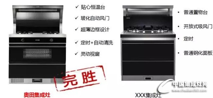 彰顯品質(zhì)生活！奧田曝光2017會(huì)自清洗的集成灶新品！