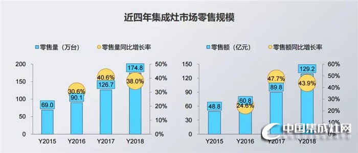 4月26日火星人全國大型招商會(huì)，邀你一起“迭代”廚電格局