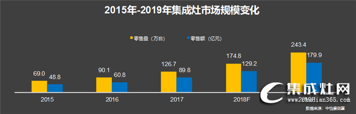 億田打造新零售體系，全國(guó)81店同開(kāi)！