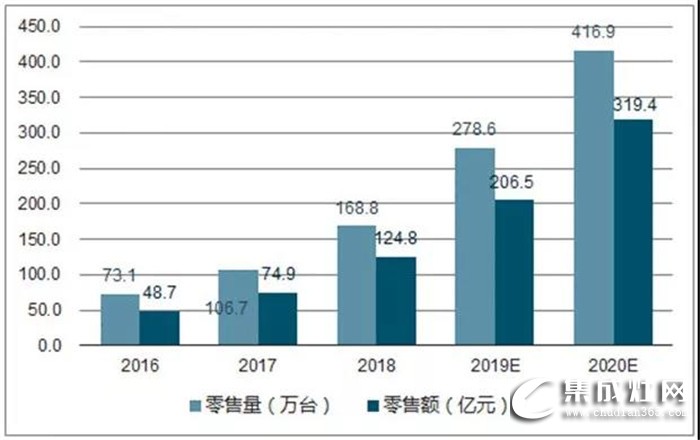 簡精裝大時代！藍炬星集成灶讓您過精致生活！