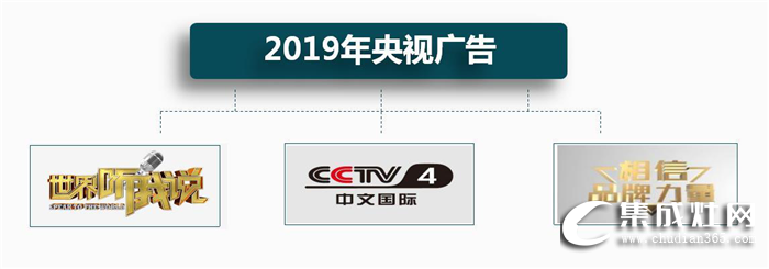 《商界評論》帶你深入探索森歌企業(yè)增長的奇跡！