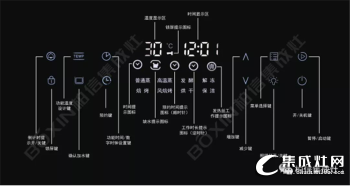 快來下單??！柏信集成灶的12鍵蒸烤消開始量產(chǎn)啦！