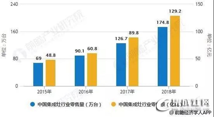 力巨人集成灶招商峰會即將召開，邀您攜手共贏 筑美好未來!