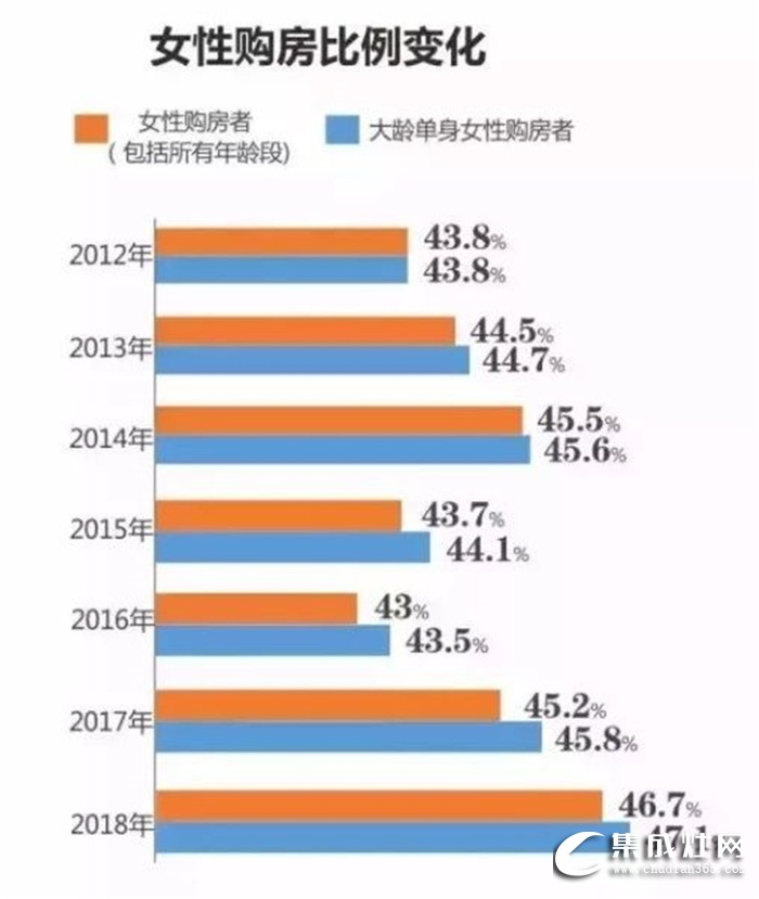 都市女性想要獨居生活更具安全感，億田S8蒸烤獨立集成灶來幫忙