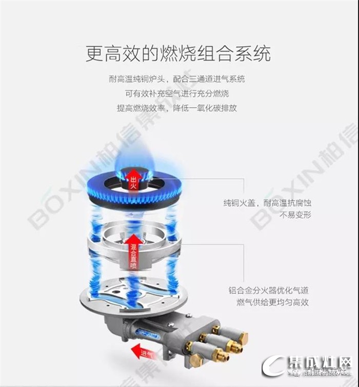 柏信集成灶來(lái)敲黑板了，熱效率、能效等級(jí)你都知道是什么嗎？