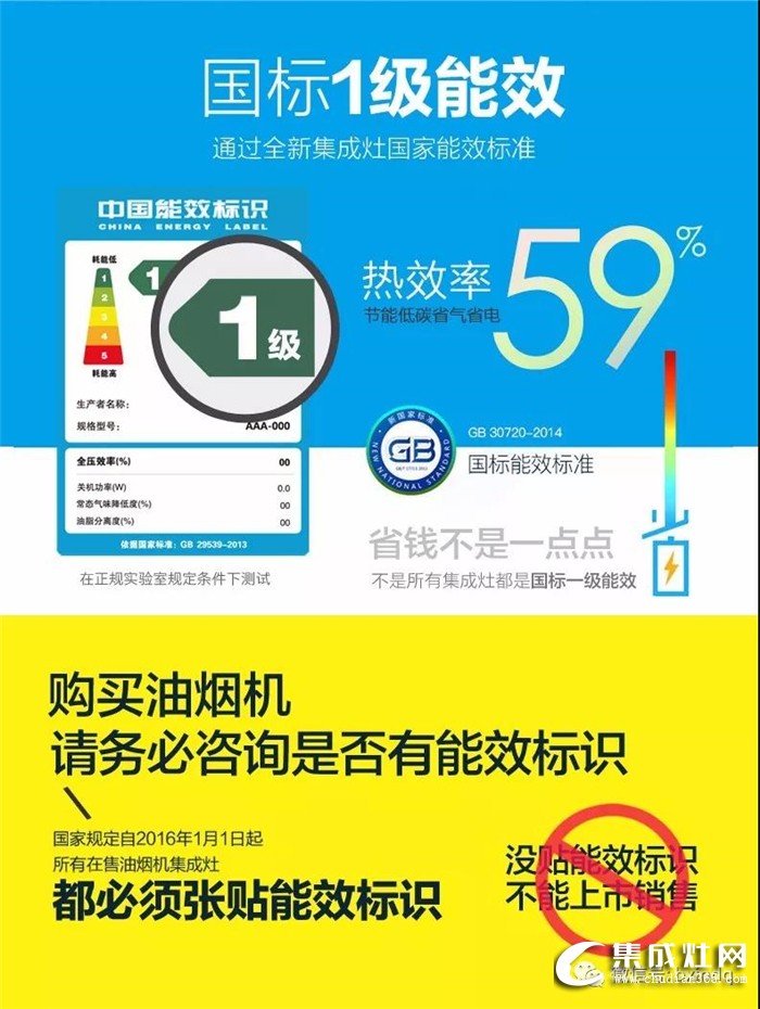 柏信集成灶來(lái)敲黑板了，熱效率、能效等級(jí)你都知道是什么嗎？