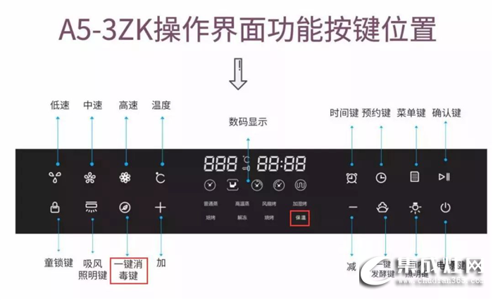 揭秘森歌A5-3蒸烤一體機(jī)集成灶，讓你真正擁有現(xiàn)代化的健康廚房