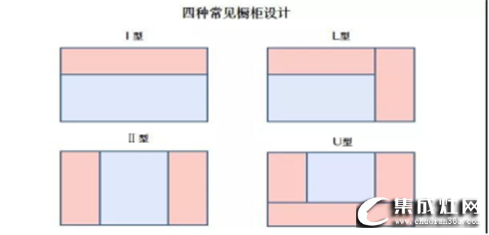 5平米的小廚房也能有大作為？萬事興集成灶來為你指點迷津！