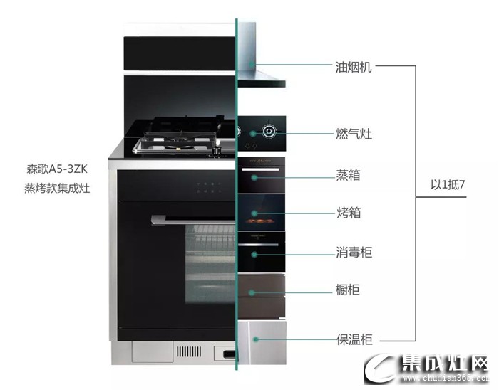 森歌A5-3ZK蒸烤一體集成灶到底有多好？一起來揭曉吧！