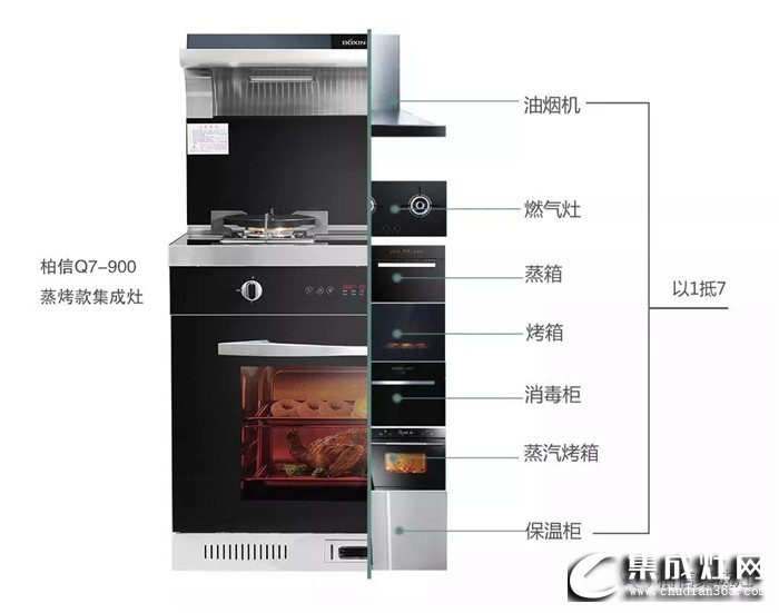 柏信集成灶重新定義廚房，保護(hù)您和家人的健康