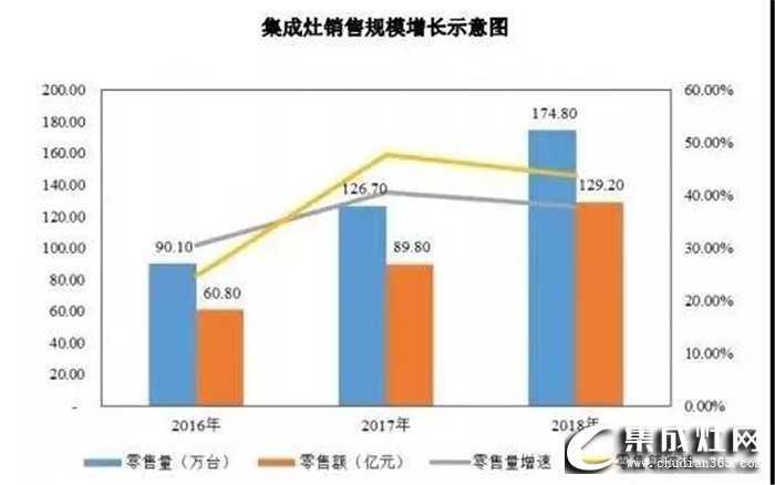 火星人集成灶的靈魂三問，看清前方路 思考腳下人生！