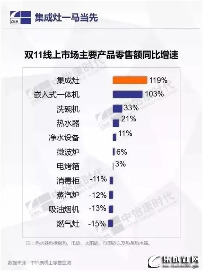 火星人集成灶告訴你，行業(yè)洗牌已經(jīng)刻不容緩！