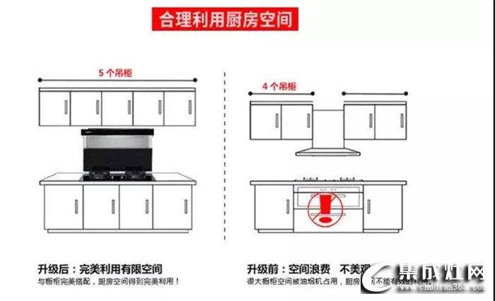 廚房裝修必選博凈分體式集成灶，滿(mǎn)足你的一切需求