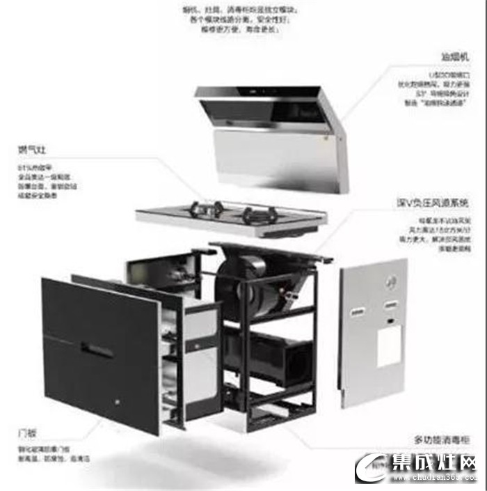 很多人一聽(tīng)集成灶就覺(jué)得那么大的一個(gè)整體，壞了多難修啊。