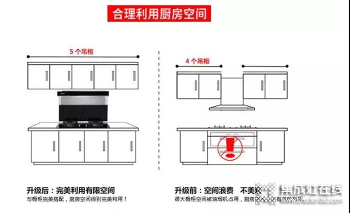 選博凈分體式集成灶，解決多個(gè)廚房難題！