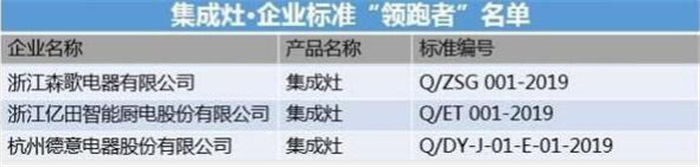 2019 企業(yè)標(biāo)準(zhǔn)“領(lǐng)跑者”年度大會，億田榮獲“企業(yè)標(biāo)準(zhǔn)領(lǐng)跑者”稱號！