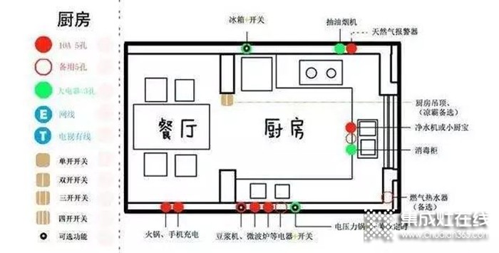 廚房裝修就找法瑞集成灶！打造智能安全的生活空間