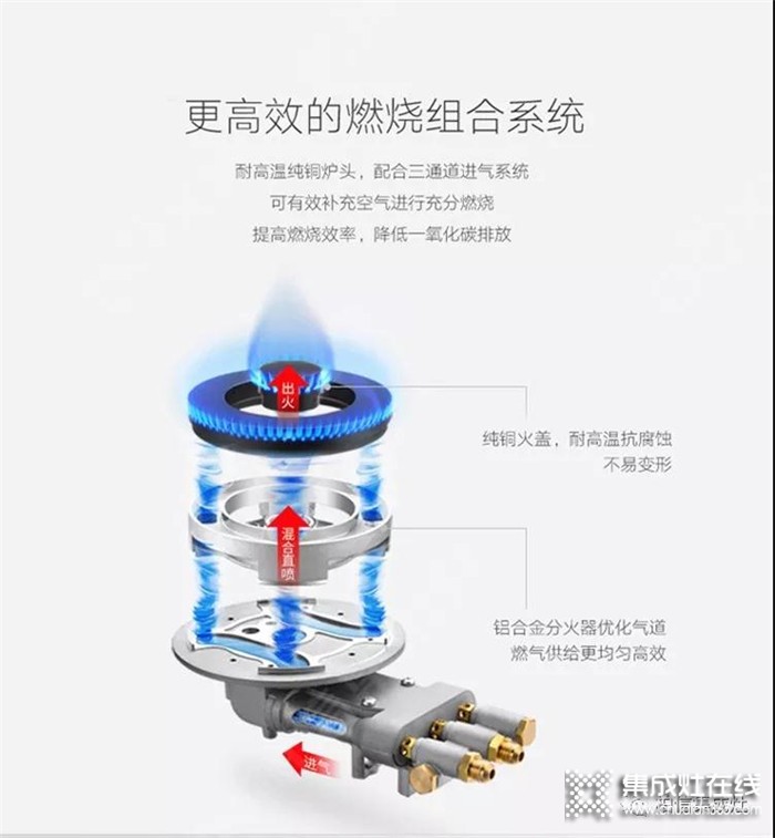 集成灶安裝需求注意的事項(xiàng)，柏信帶來詳細(xì)的安裝指南