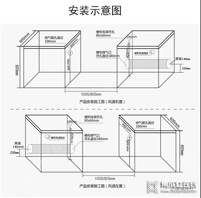 集成灶安裝需求注意的事項(xiàng)，柏信帶來詳細(xì)的安裝指南