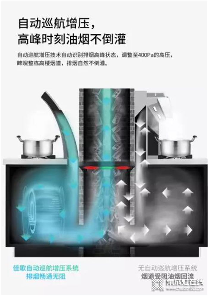 廚房裝修就用佳歌集成灶，讓你從此愛(ài)上烹飪生活