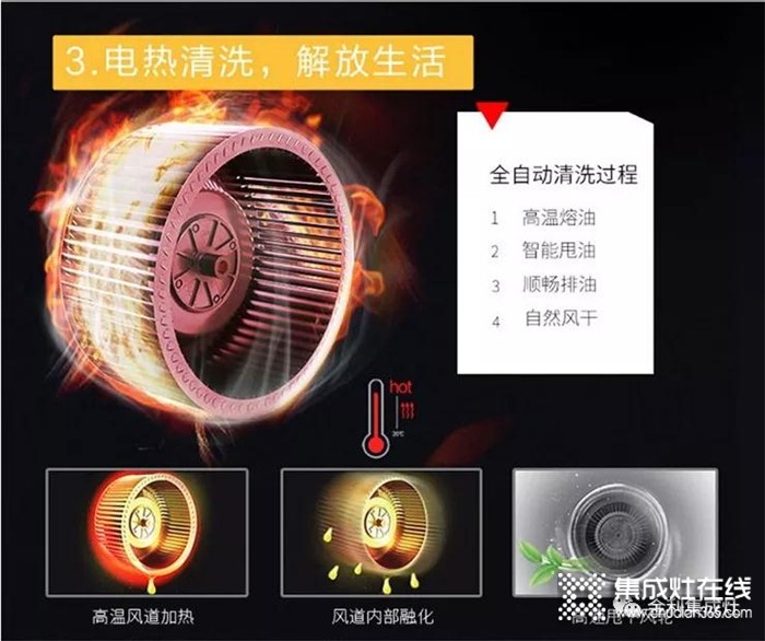 開(kāi)放式廚房配什么樣的廚電好？要選就選金利集成灶！