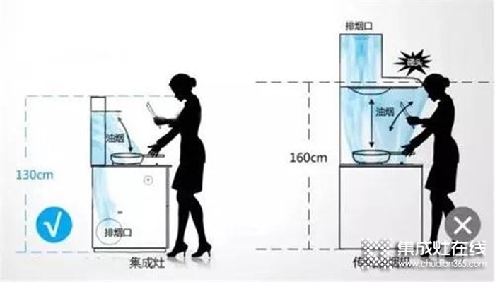 為何越來越多的國人選擇開放式廚房？看看普森集成灶就知道