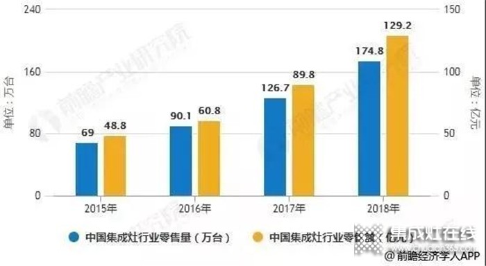 力巨人集成灶湖南火爆招商中，誠邀您共享未來廚電盛宴！