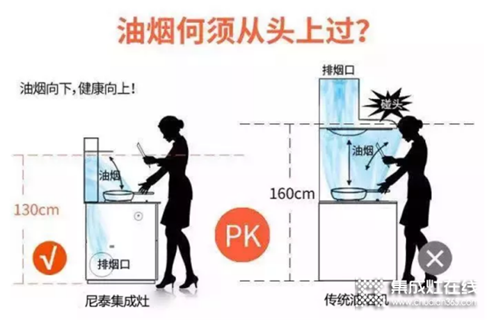 為何要用尼泰集成灶？誰不想當(dāng)廚房里的甩手掌柜！