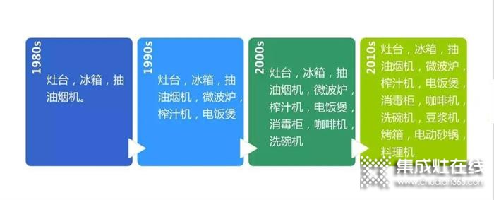 選擇潮邦集成灶，讓90后心甘情愿的下廚