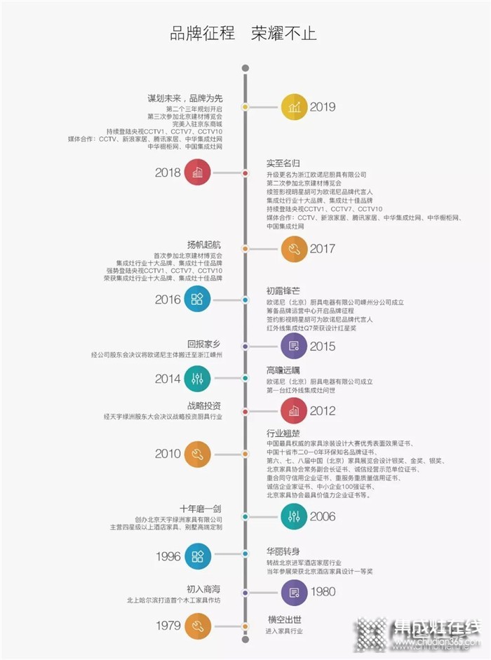 歐諾尼集成灶最燃勵志，送給不懈奮斗的你！