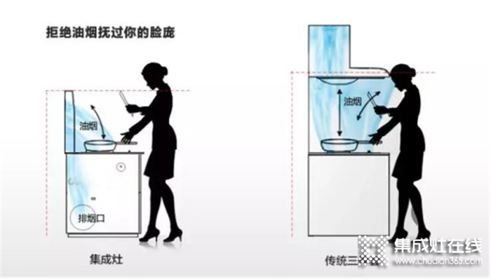 打造無(wú)煙健康全新廚房，就從一臺(tái)億田集成灶開始！