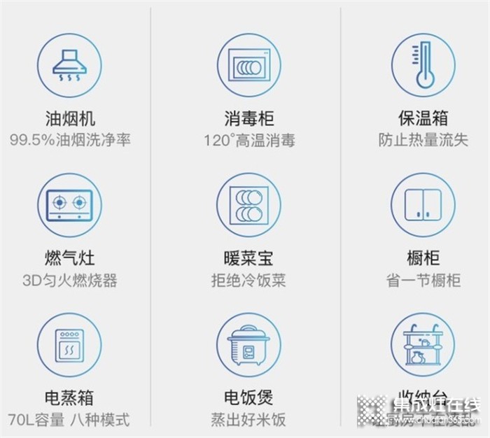 新時(shí)期廚房家電的首選是什么？非金帝集成灶莫屬！