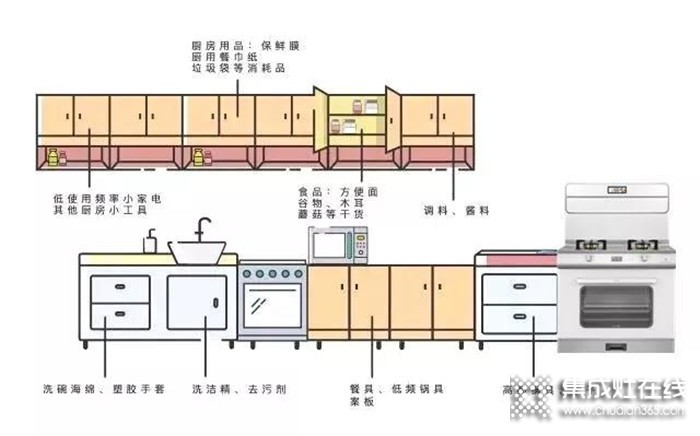 奧田集成灶：廚房亂得像雜物間？如何才能讓它美上天？