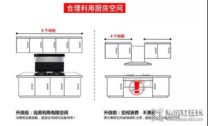 博凈打造開放式廚房，功能強大讓人驚艷