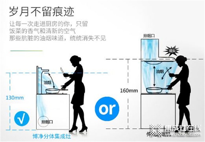 擁抱春天，播種綠色| 博凈集成灶高效凈煙給你一個完美舒適的家