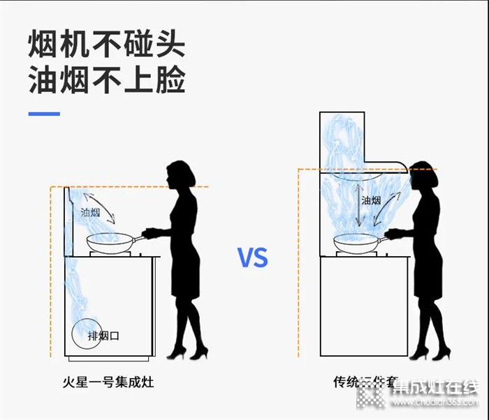 火星一號集成灶，積極的開拓創(chuàng)新，智領(lǐng)廚房新時(shí)代！