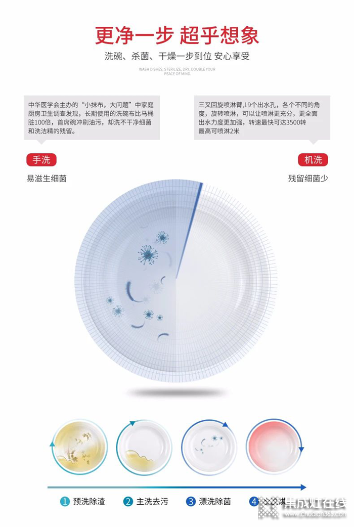 萬事興水槽洗碗機(jī)，為每個(gè)不愛洗碗的你而來，開啟你的“碗”美生活~