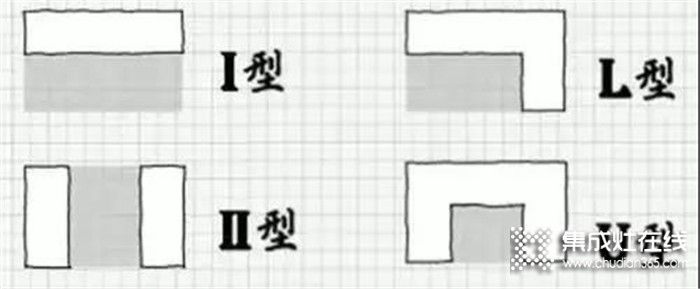 力巨人集成灶集多功能于一身，與小戶型廚房空間更配喲