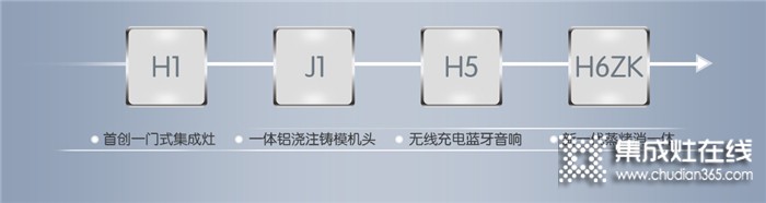 重塑行業(yè)新標(biāo)準(zhǔn)！佳歌H6ZK集成灶榮耀上市，新手也能玩轉(zhuǎn)烹飪！