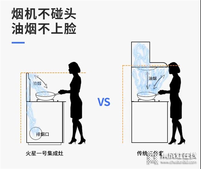 輕”靜“廚房新選擇火星一號集成灶，還你一個安靜舒適的廚房環(huán)境